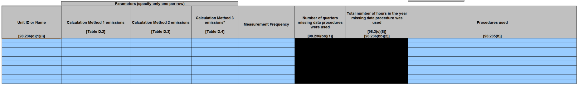 Image of Table D.6 Missing data procedures used for Acid Gas Removal emission calculations